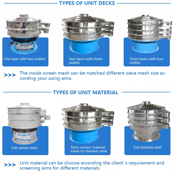 Types of circular sieve