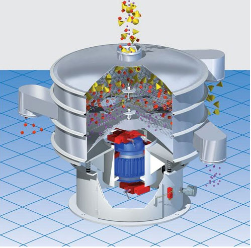 Introduction of rotary vibrating screen