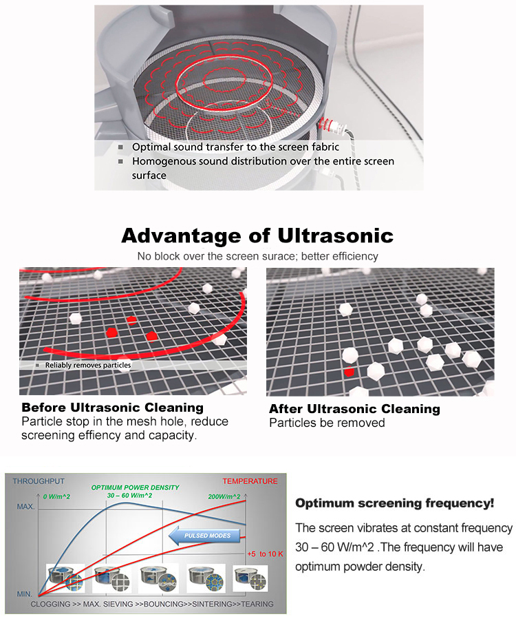 Metal powder screening site