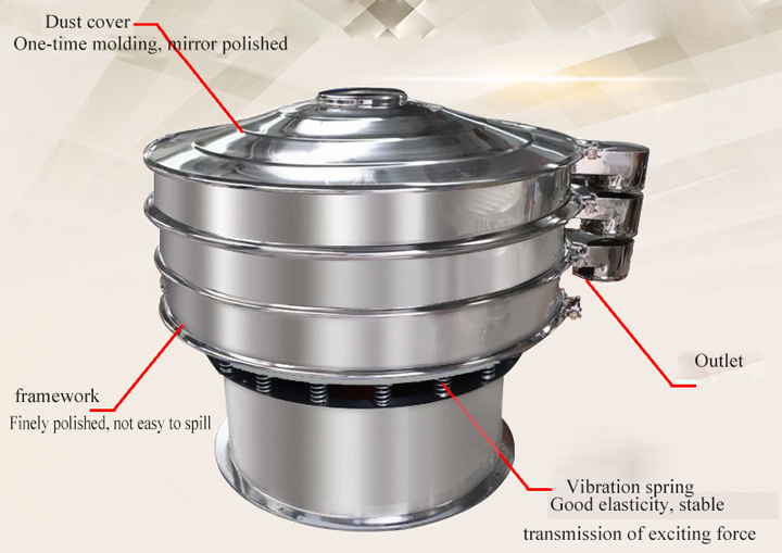 Structure of round vibrating sifter