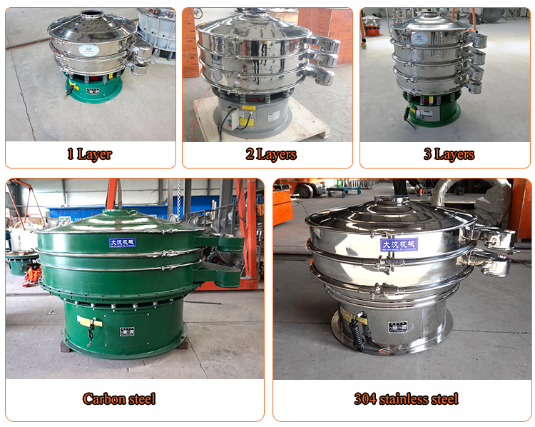 types of circular vibrating screen