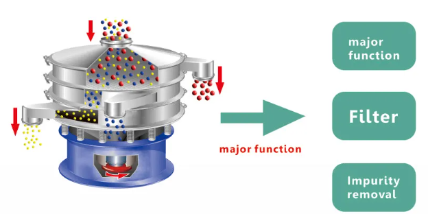 Chemical screening machine